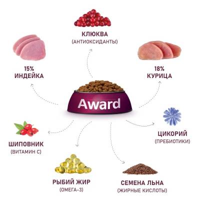Award Sterilized корм для Стерилизованных кошек (Индейка, Курица, Клюква, Цикорий)